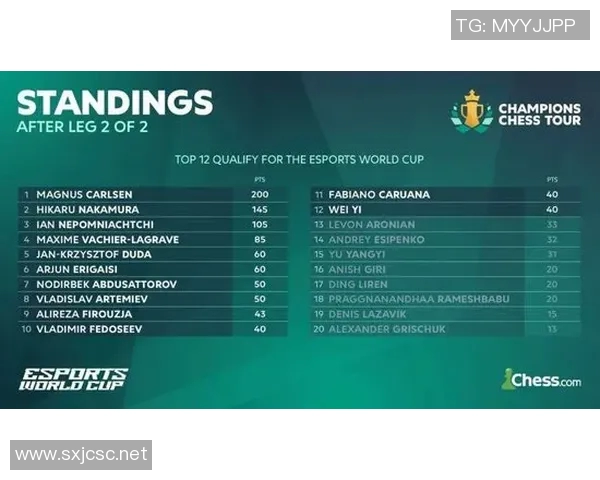 电竞比赛资格-电竞比赛资格