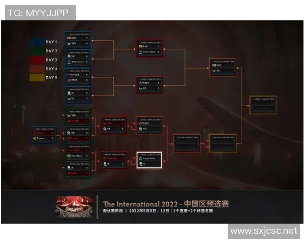 12月10号的dota比赛-激烈对决，12月10号的DOTA比赛回顾-12月10号的dota比赛