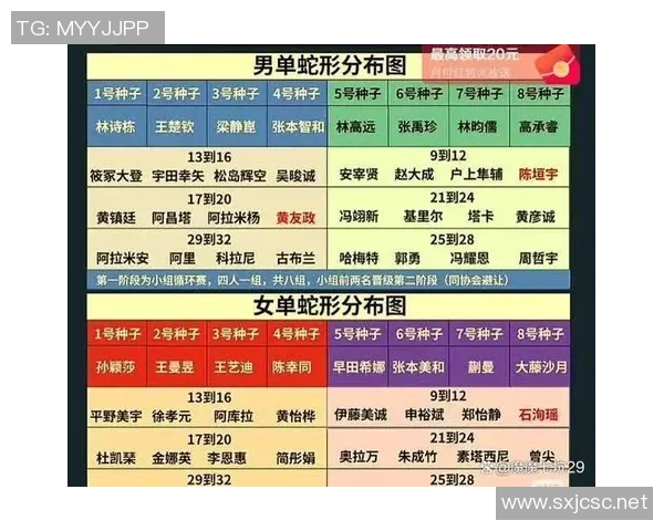 分组循环制比赛-分组循环制比赛 分组循环制比赛-分组循环制比赛